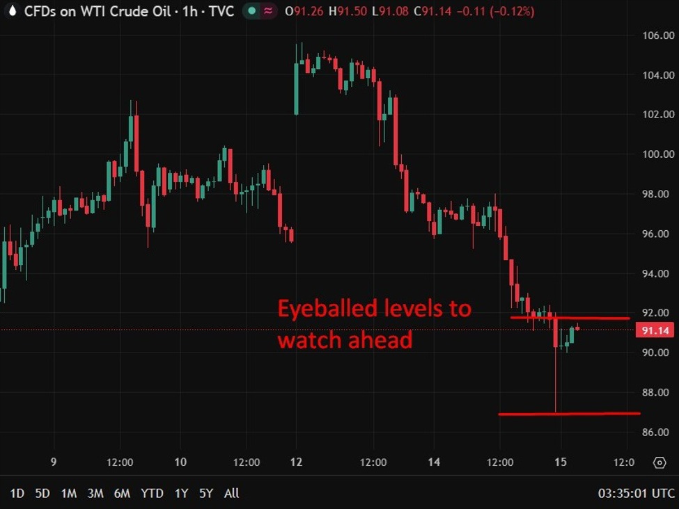 oil20wrap201520April202026 id d339a528 42f0 4127 b122 eaf89389248d size975