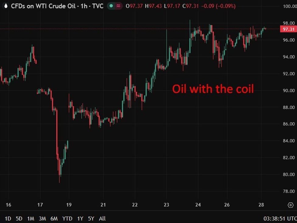 oil20wrap202820April202026 id 13064899 77ea 44e4 ae8b 6eb563506178 size975