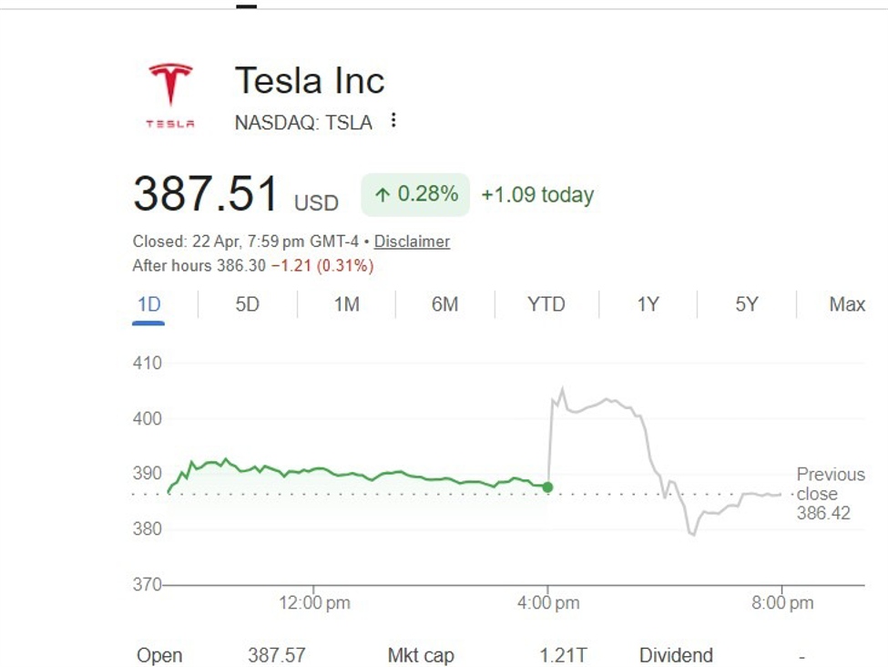 Tesla to ramp capex to $25bn as AI push deepens despite strong Q1 cash flow