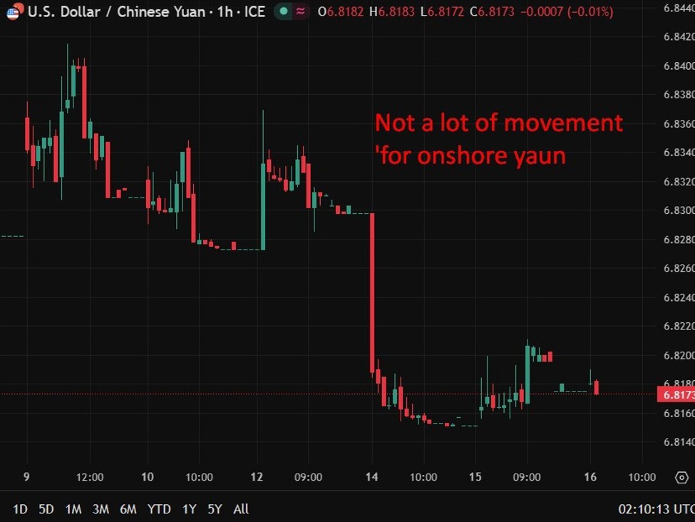 usdcny20hourly20chart201620April202026 id 1201ab55 94c7 4817 81fe 49fe011cb3c3 size975