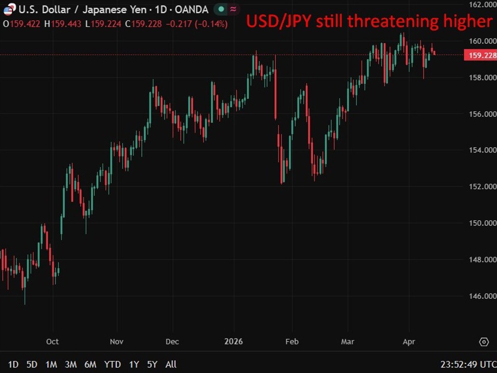 usdyen20update201420April202026 id 1357f624 1df0 48d8 b7d4 98eb831572bf size975