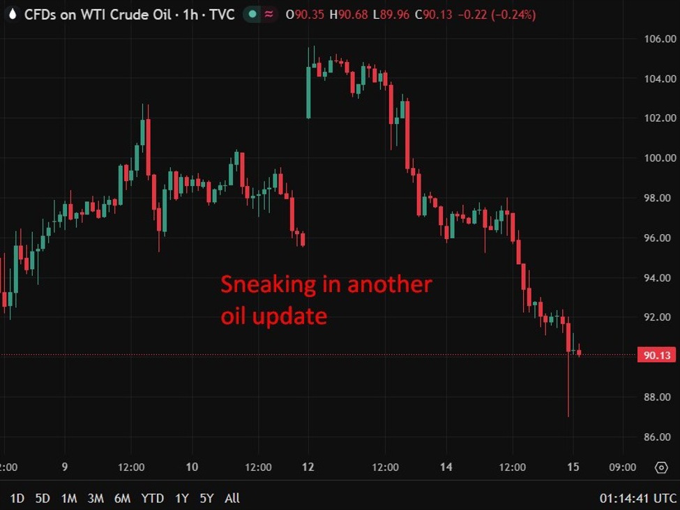 wti20oil20234555201520April202026 id afbd35e3 efcc 4587 98ed 4c573871a2bb size975