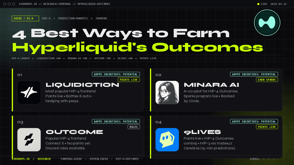 HIP-4 farming on Hyperliquid: 4 plays before the next $HYPE wave