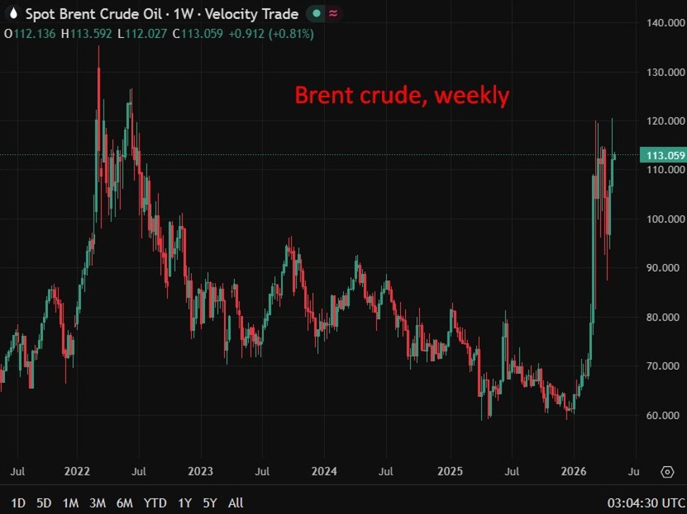 ANZ sees Brent above $90 for 2026 with risk of $100-plus into 2027