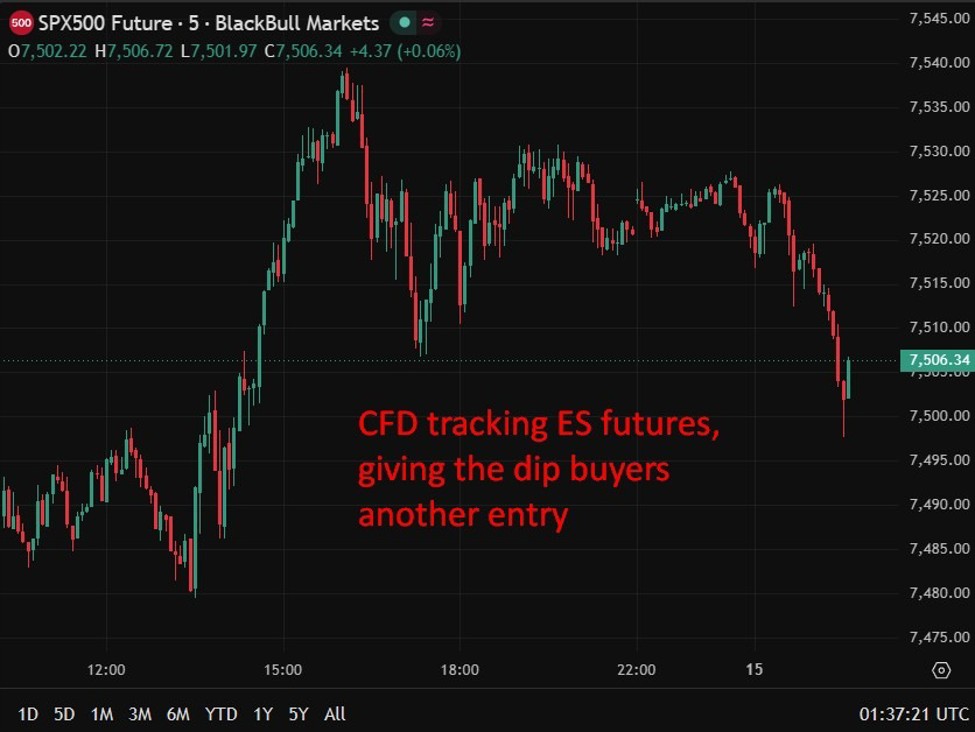 CFD20tracking20ES20futures201520May202026 id f068efa5 aa11 42ab b866 6b8acb63ab39 size975