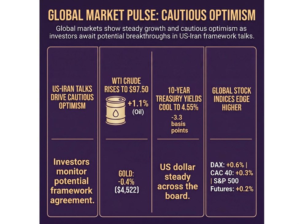 investingLive European markets wrap: A mixed mood amid cautious optimism on US-Iran talks
