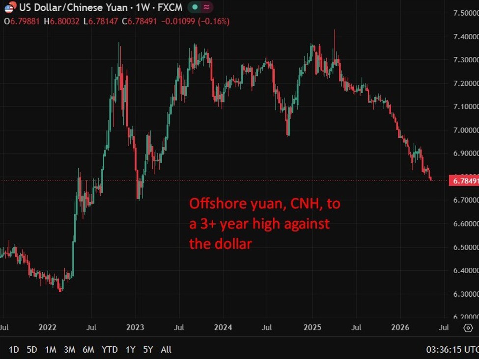 investingLive Asia-Pacific FX news wrap: Nikkei225 & KOSPI (Japan, South Korea) supported