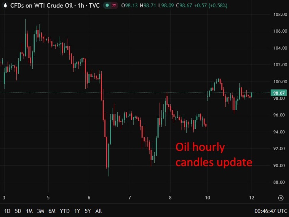 Oil20hourly20chart20update201220May202026 id a3e08850 0f68 4d9f 98c8 6a2ddc6cd314 size975
