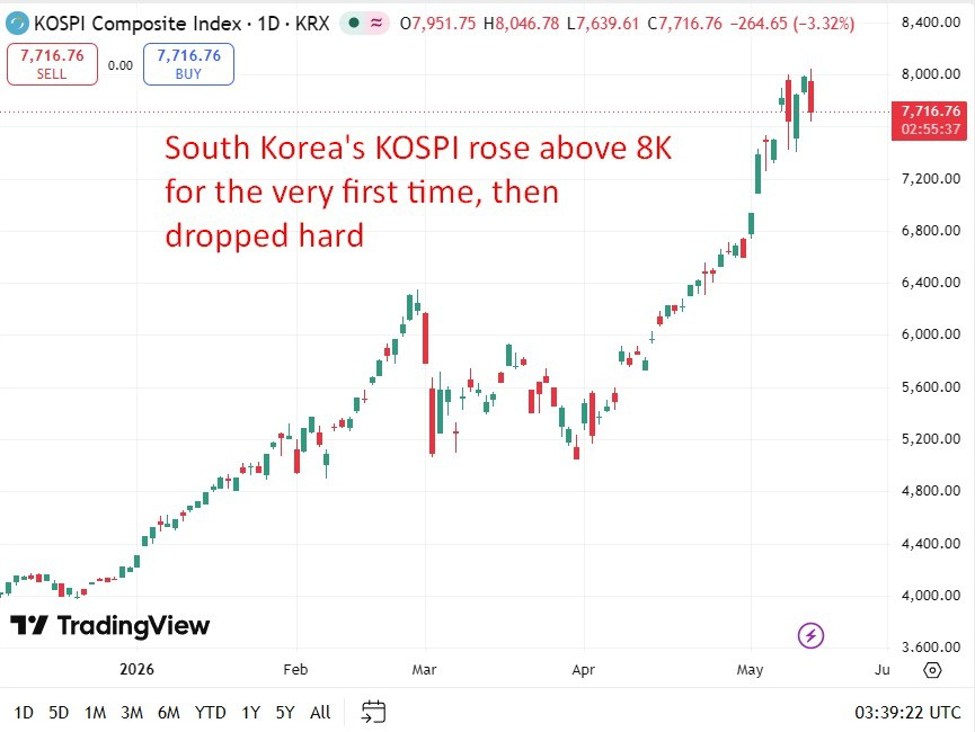 South20Korea20wrap20kospi208k20record id 7b0935c8 d242 48d0 b65b fc3498b1dbb9 size975