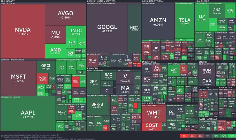 Stock20heatmap20by20FinViz.com202026 05 22T02 46 05 id d33ae4ad b070 4d62 88f6 0ce0eeff160d size975