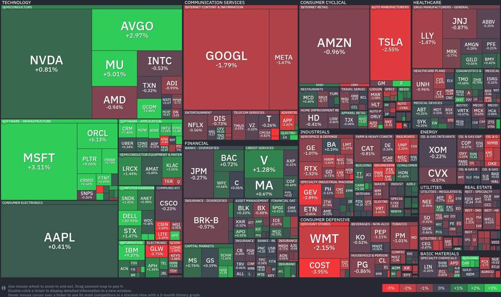 Stock20heatmap20by20FinViz.com202026 05 29T02 46 12 id 611742e3 2bed 45f3 a5c9 dd9f9495e2be size975