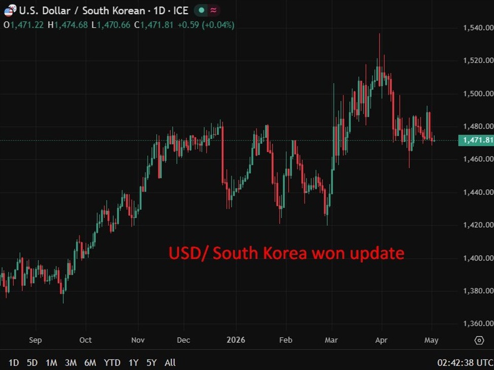 South Korea's central bank ready to turn hawkish as chip boom masks inflation pressure