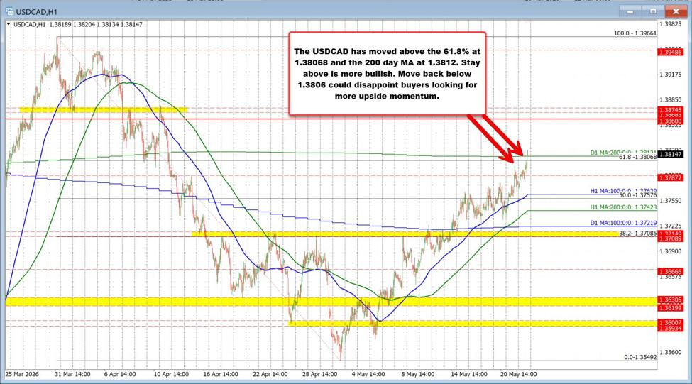USDCAD id 9e39482d 0b8c 4aaa 9d1c 818712634822 size975