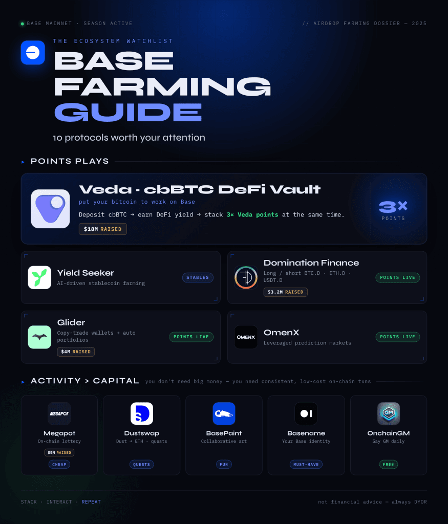 base ecosystem airdrop 875x1024 1