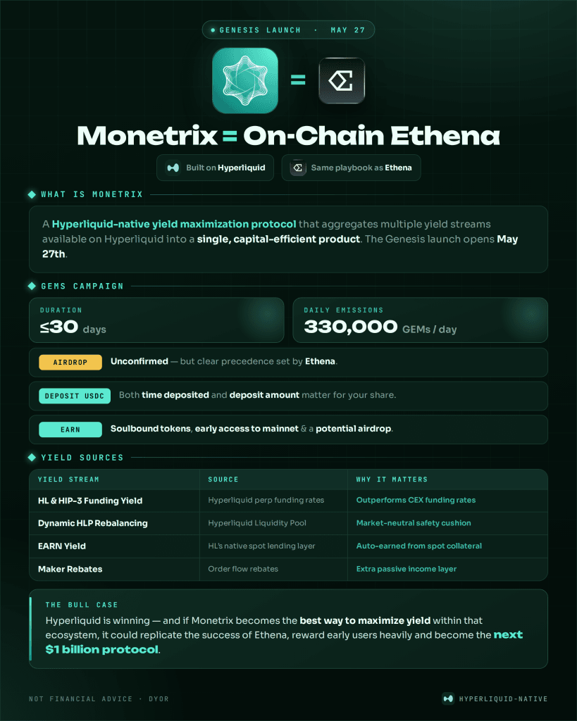 Monetrix airdrop: farming the on-chain Ethena before Genesis opens