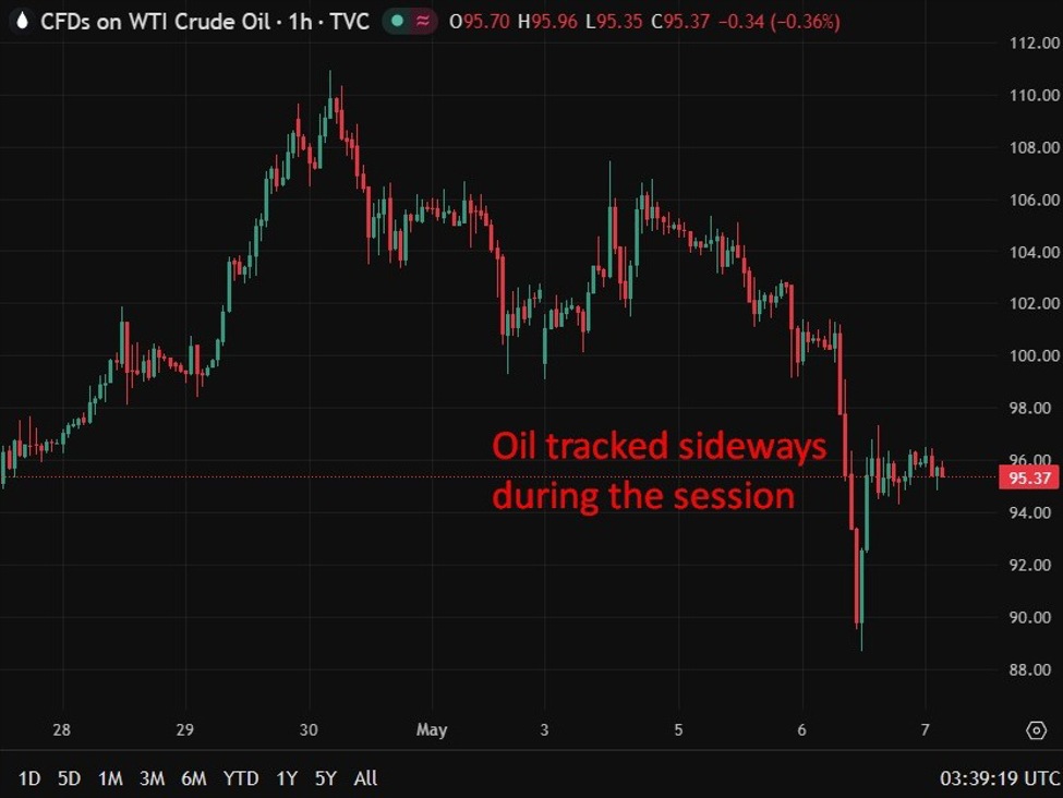 investingLive Asia-Pacific FX news wrap: Trump has seen the NFP number and he is happy