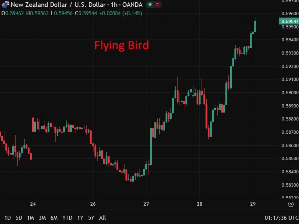 rbnz20hawkish20nzd20higher202920May202026 id 6cb4d4d2 7e4b 454b be43 18895f595cc4 size975