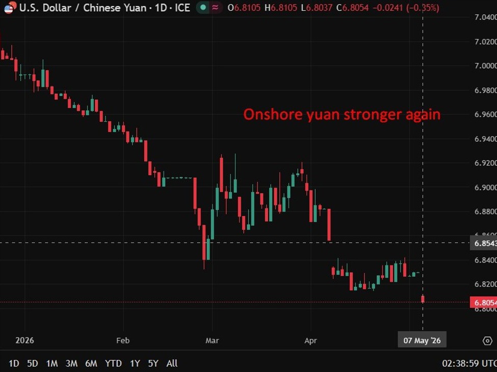 China loan curbs, yuan surge and holiday spending in focus as Beijing juggles pressures