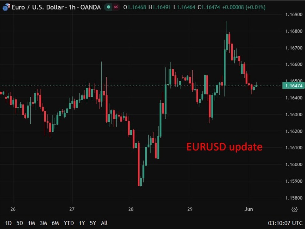 EURUSD20update20Monday2C20June2012C202026 id 83d20cf1 6d45 4440 948f f44dc67fff13 size975
