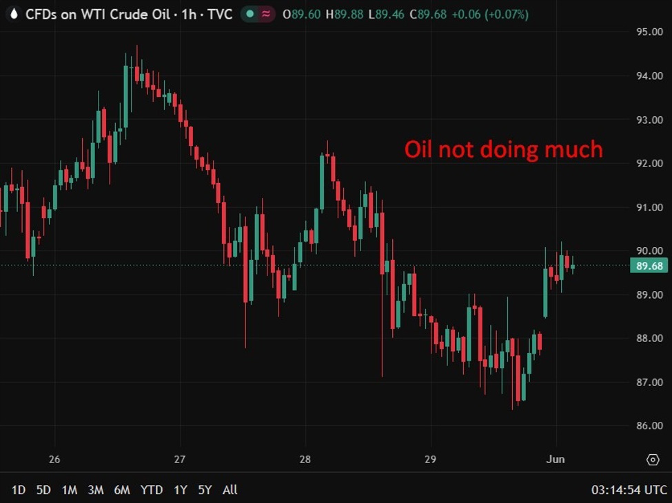 Oil20not20doing20much200120June202026 id f0c097c7 b8bd 4a51 8124 8e6c0bcda900 size975