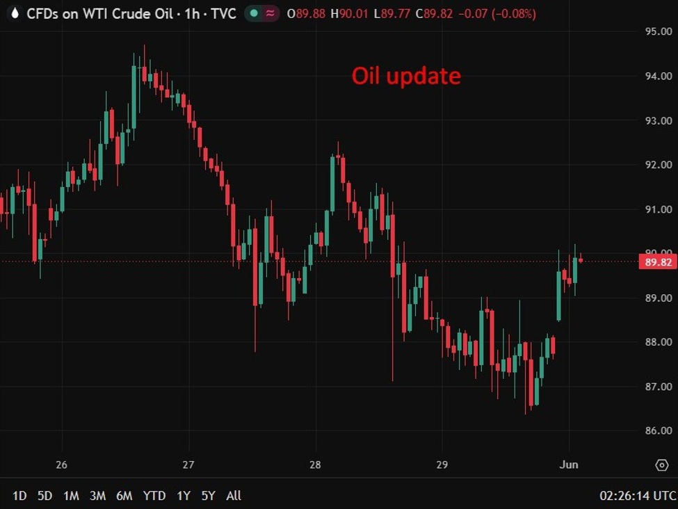 Oil20update20123200120June202026 id 30e0b00c f61f 4ef2 af27 1b226a96f5de size975