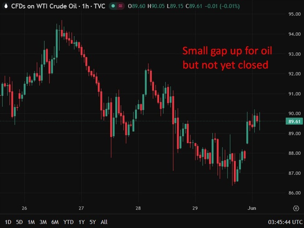 oil20gap20higher20wrap200120June202026 id d718c2a3 0e64 4966 a670 bbe9ee68a31e size975
